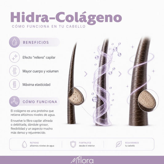 MÁSCARA CAPILAR EFECTO BOTOX HIDRA-COLÁGENO