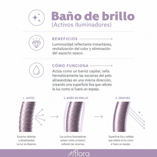 MÁSCARA CAPILAR EFECTO BOTOX BAÑO DE BRILLO