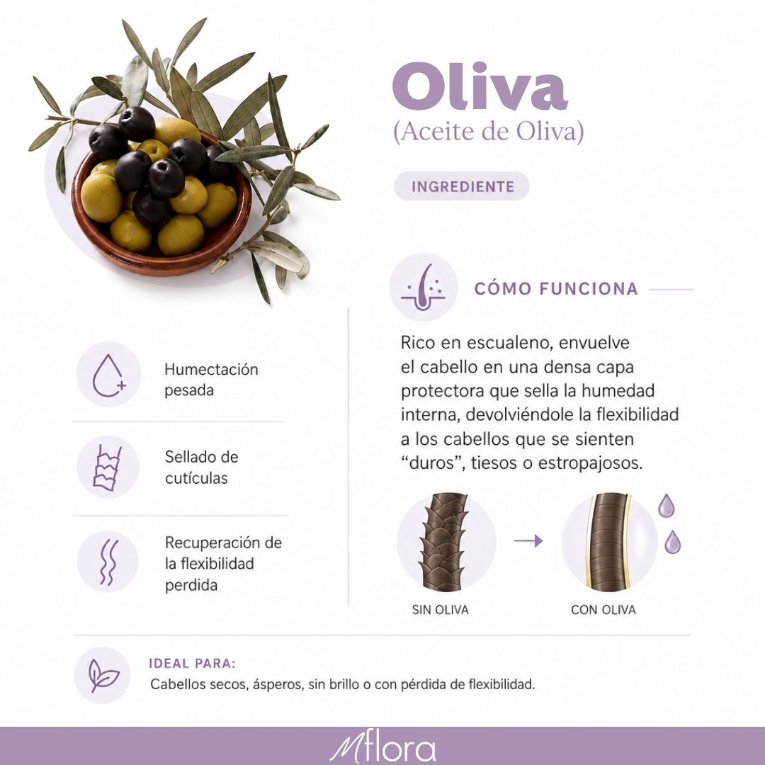 PACK CREMA + ACEITE CAPILAR ROMERO OLIVA