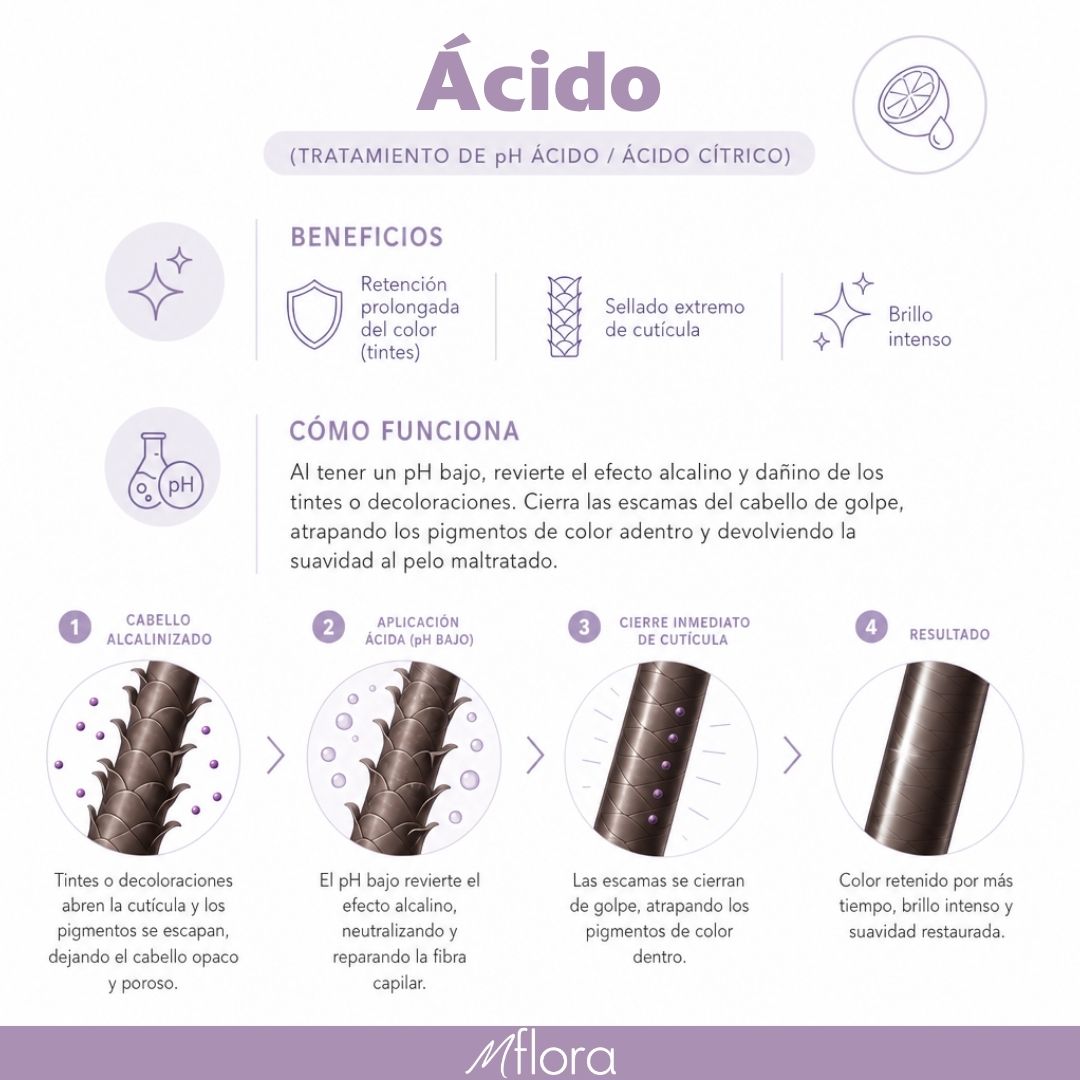 PACK CREMA + ACEITE ACIDO CAPILAR