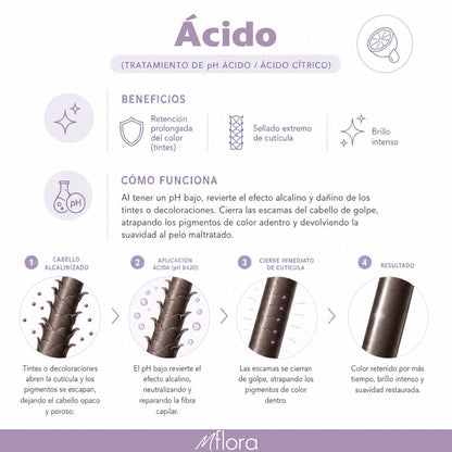 PACK CREMA + ACEITE ACIDO CAPILAR