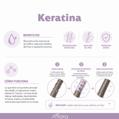 PACK CREMA + ACEITE CAPILAR KERATINE CHOC