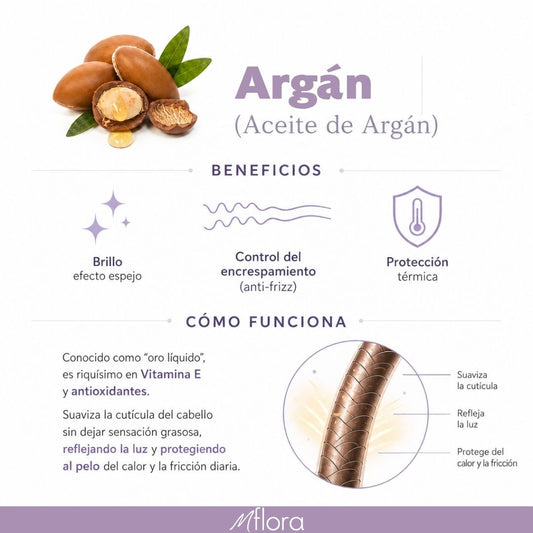 ACEITE CAPILAR DE ARGÁN