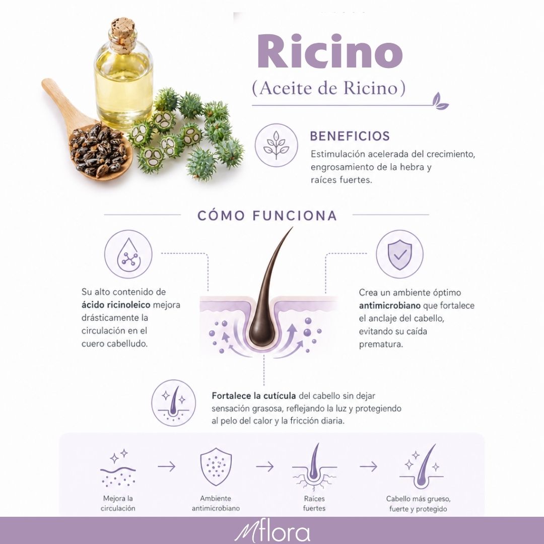 PACK CREMA + ACEITE CAPILAR DE RICINO